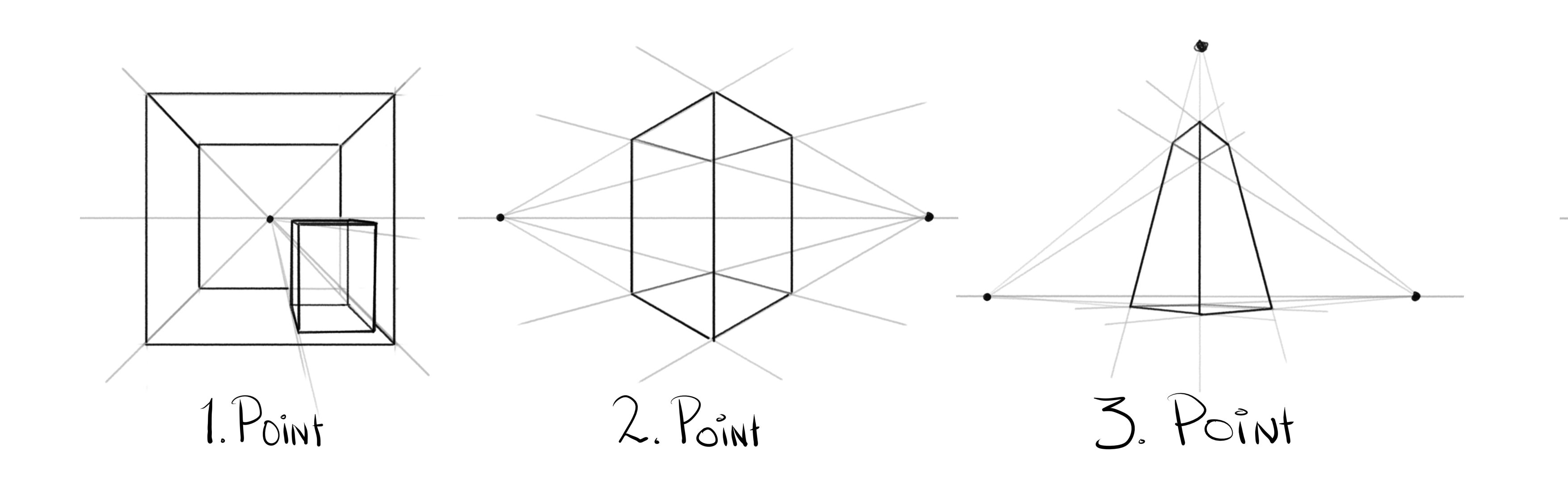 A rough sketch showing the three vanishing points.