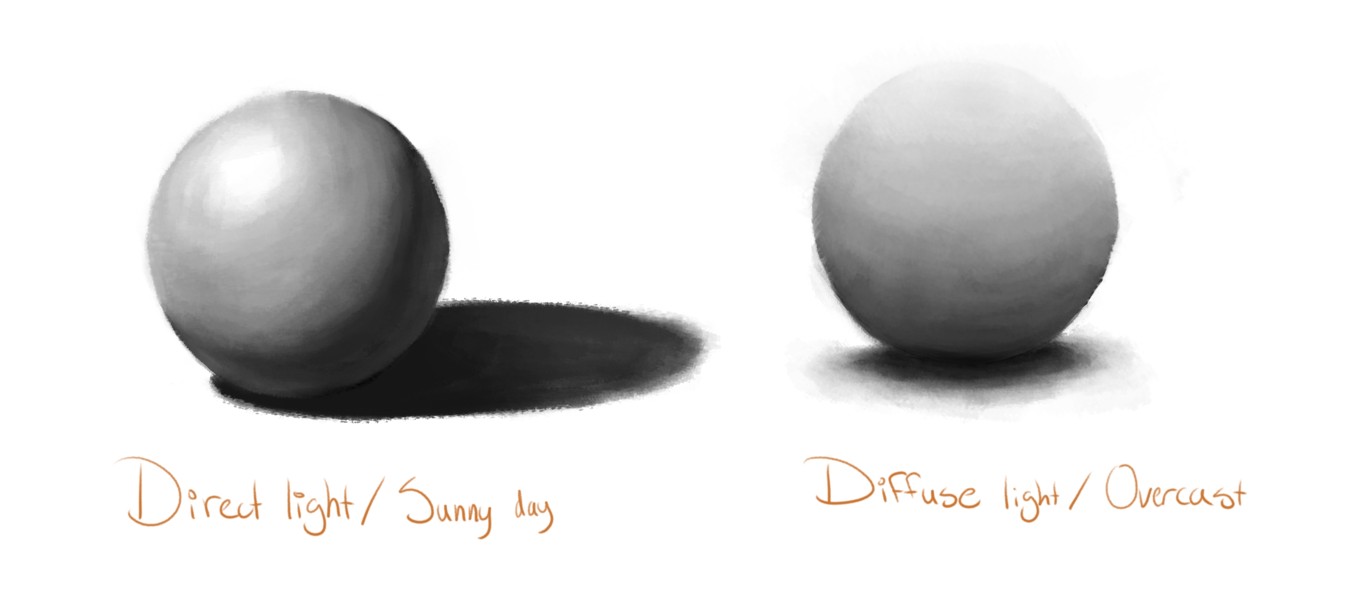 image of two shaded spheres in greyscale, one in direct light, one in diffuse light