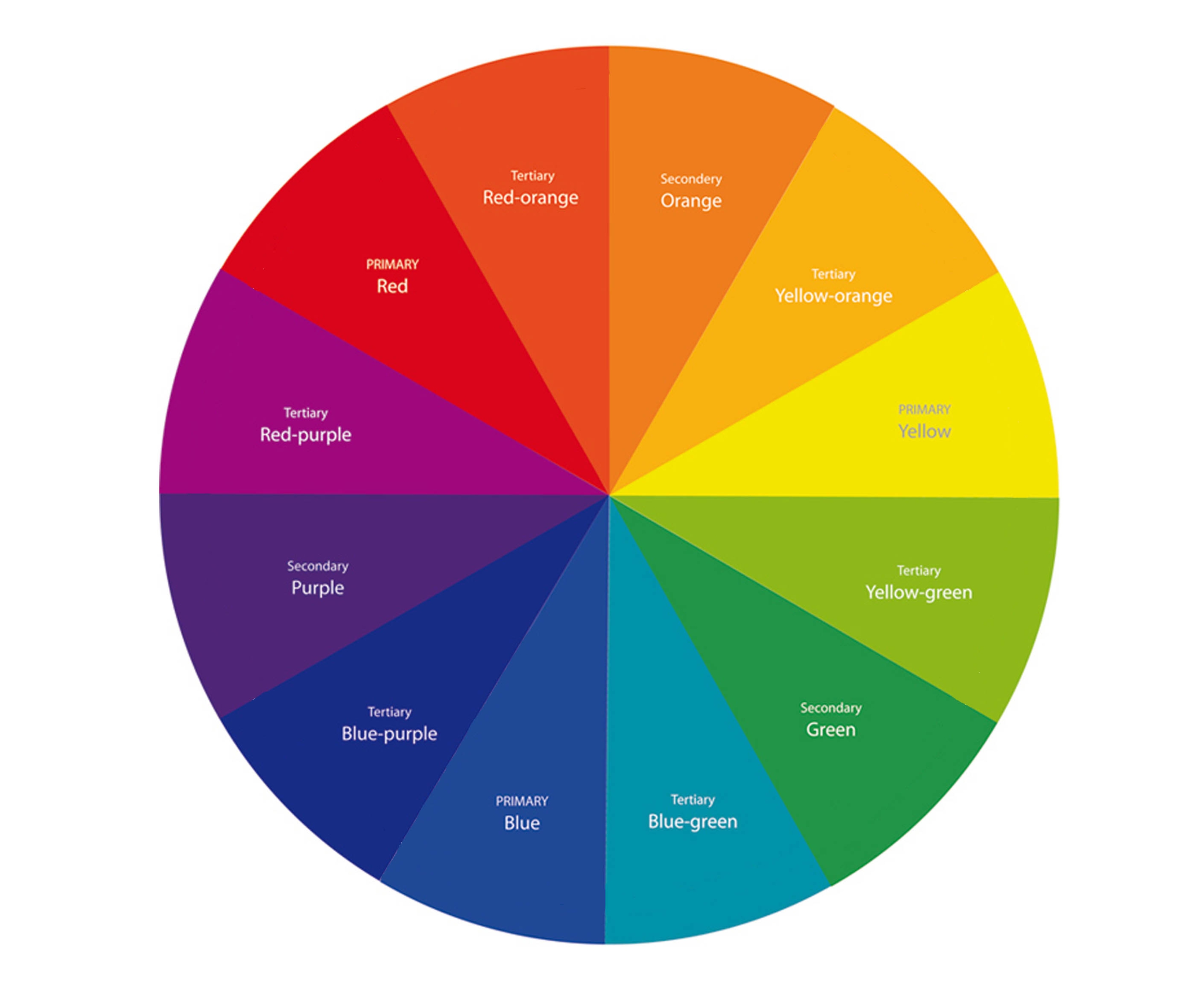 image of a standard RYB color wheel